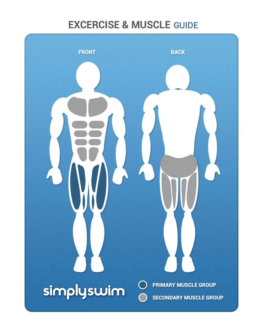 Simply Swim Adult Kickboard